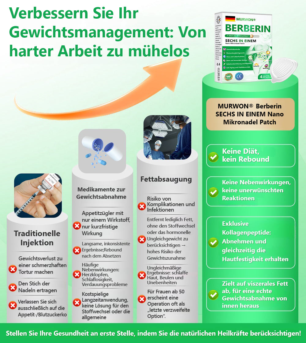 30 % zusätzlicher Rabatt auf reduzierte Artikel! | Offizieller Shop | Murwon® 6-in-1 Nano-Mikronadel-Patch Fit & Vital mit NAD+ und Berberin (einmal täglich, sichtbare Veränderungen in 7 Tagen)